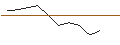 Intraday Chart für JP MORGAN/PUT/DROPBOX A/19/0.1/17.01.25