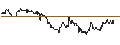 Intraday chart for JP MORGAN/PUT/MODERNA/95/0.1/18.10.24