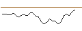 Intraday chart for JP MORGAN/CALL/MODERNA/110/0.1/18.10.24