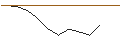 Intraday chart for JP MORGAN/PUT/INTERCONTINENTAL EXCHANGE/140/0.1/17.01.25