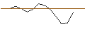 Intraday Chart für JP MORGAN/PUT/AXON ENTERPRISE/285/0.1/17.01.25