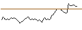Intraday Chart für BANK VONTOBEL/PUT/AXA S.A./33/0.5/20.09.24