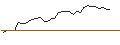 Grafico intraday di MORGAN STANLEY PLC/CALL/NORWEGIAN CRUISE LINE/22/0.5/20.12.24