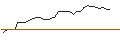 Intraday Chart für MORGAN STANLEY PLC/CALL/NORWEGIAN CRUISE LINE/18/0.5/20.12.24