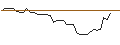 Grafico intraday di MORGAN STANLEY PLC/PUT/SYNAPTICS/100/0.1/20.09.24