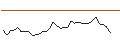 Grafico intraday di MORGAN STANLEY PLC/CALL/PERMIAN RESOURCES A/15/0.5/20.09.24