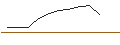 Intraday Chart für JP MORGAN/CALL/NEWMONT/35/0.1/16.01.26