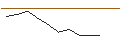 Intraday Chart für JP MORGAN/PUT/HEIDELBERG MATERIALS/92/0.1/20.09.24