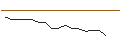 Gráfico intradía de JP MORGAN/PUT/KIMBERLY-CLARK/120/0.1/20.12.24
