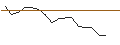 Intraday Chart für JP MORGAN/PUT/TYSON FOODS `A`/45/0.1/20.12.24