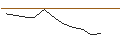 Intraday Chart für JP MORGAN/PUT/FISERV/135/0.1/20.06.25