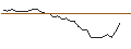 Intraday Chart für MORGAN STANLEY PLC/PUT/CATERPILLAR/350/0.1/19.12.25