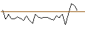Intraday-grafiek van MORGAN STANLEY PLC/PUT/AMPHENOL `A`/50/0.2/20.12.24