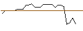 Grafico intraday di MORGAN STANLEY PLC/CALL/AMPHENOL `A`/55/0.2/20.09.24