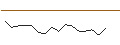 Intraday-grafiek van MORGAN STANLEY PLC/PUT/AMS-OSRAM/1/1/20.09.24