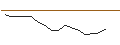 Gráfico intradía de JP MORGAN/PUT/KIMBERLY-CLARK/125/0.1/20.09.24