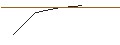 Intraday Chart für DISCOUNT OPTIONSSCHEIN - CELSIUS HLDGS