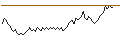 Intraday Chart für BANK VONTOBEL/PUT/AIRBUS/160/0.1/20.12.24