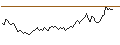Intraday Chart für BANK VONTOBEL/PUT/AIRBUS/160/0.1/20.09.24