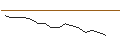 Intraday Chart für JP MORGAN/PUT/KIMBERLY-CLARK/120/0.1/20.06.25