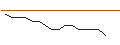 Intraday Chart für JP MORGAN/PUT/KIMBERLY-CLARK/105/0.1/20.06.25