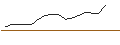 Intraday Chart für JP MORGAN/CALL/KIMBERLY-CLARK/155/0.1/20.06.25