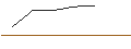 Gráfico intradía de OPEN END TURBO SHORT - JPMORGAN CHASE