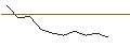 Intraday Chart für ENDLOS-TURBO CALL - ALLGEIER SE