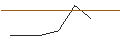 Intraday Chart für PUT/SUPER MICRO COMPUTER/800/0.1/16.08.24