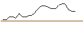 Intraday Chart für MORGAN STANLEY PLC/CALL/WILLIAMS-SONOMA/400/0.1/19.09.25