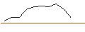 Intraday Chart für TURBO OPTIONSSCHEIN - KINROSS GOLD