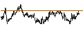 Intraday chart for BANK VONTOBEL/PUT/AXA S.A./34/0.5/20.09.24