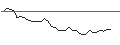 Intraday Chart für MORGAN STANLEY PLC/PUT/NORWEGIAN CRUISE LINE/15/1/20.12.24