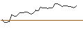 Intraday-grafiek van MORGAN STANLEY PLC/CALL/NORWEGIAN CRUISE LINE/20/1/20.09.24