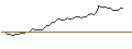 Intraday-grafiek van OPEN END TURBO LONG - U.S. BANCORP