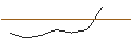 Intraday Chart für UNLIMITED TURBO SHORT - HOLCIM