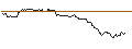 Intraday Chart für OPEN END TURBO CALL-OPTIONSSCHEIN MIT SL - DELL TECHNOLOGIES C