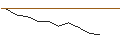 Intraday chart for JP MORGAN/PUT/KIMBERLY-CLARK/130/0.1/20.06.25