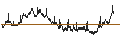 Intraday chart for BANK VONTOBEL/PUT/RENAULT/42/0.1/20.09.24
