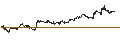 Intraday chart for UNICREDIT BANK/PUT/MICROSOFT/420/0.01/18.09.24