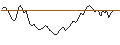 Intraday Chart für SPRINTER-PUT-WARRANT - FTSE MIB