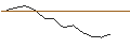Intraday Chart für JP MORGAN/PUT/UNION PACIFIC/200/0.1/19.12.25