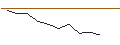 Gráfico intradía de JP MORGAN/PUT/KIMBERLY-CLARK/130/0.1/20.09.24