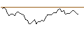 Intraday Chart für BANK VONTOBEL/PUT/SANOFI/95/0.1/20.12.24