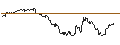 Intraday Chart für TURBO UNLIMITED SHORT- OPTIONSSCHEIN OHNE STOPP-LOSS-LEVEL - DAIMLER TRUCK HOLDING