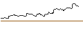 Intraday Chart für FAKTOR-OPTIONSSCHEIN - BHP GROUP