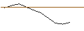 Intraday Chart für JP MORGAN/PUT/UNION PACIFIC/190/0.1/20.06.25