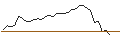 Intraday Chart für FAKTOR-OPTIONSSCHEIN - AMBARELLA