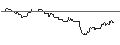 Gráfico intradía de TURBO UNLIMITED SHORT- OPTIONSSCHEIN OHNE STOPP-LOSS-LEVEL - CIENA CO.
