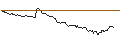 Gráfico intradía de UNLIMITED TURBO SHORT - FISERV